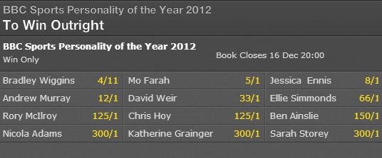 BBC Sports Personality of The Year 2012
